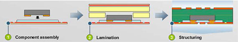 ECP-moduler