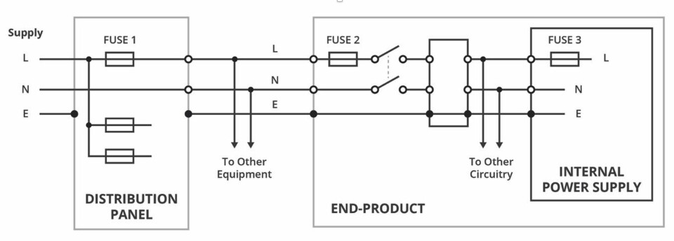 Figur 2: Sikringsverdiene i et system bør koordineres: Verdi «Fuse 1» > «Fuse 2» > «Fuse 3».