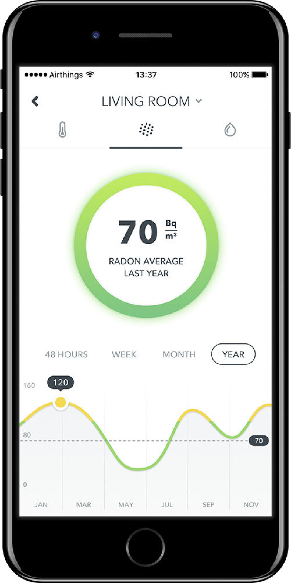 En mobilapp gir informasjon om radonnivå. Oppløsningen er 1 time og historiske data lagres i opp til ett år av gangen.