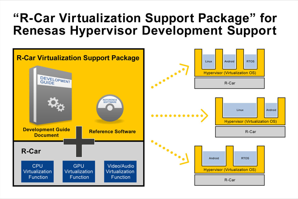 Virtualiserer bilsystemer