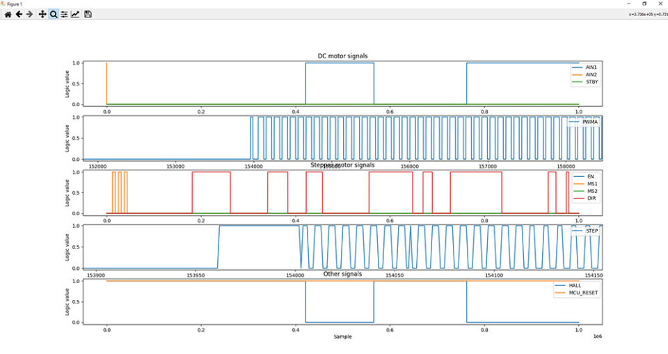 Feilsøk motorstyringer med Analog Discovery 2