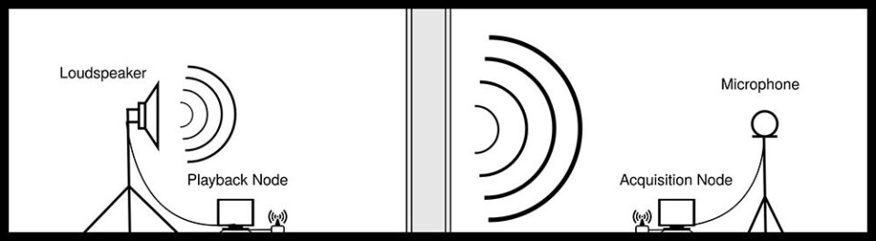 Bruksscenario for et distribuert målesystem (Romdeling)