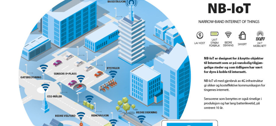 Åpner 4G-nettet for tingene med parkeringsløsning