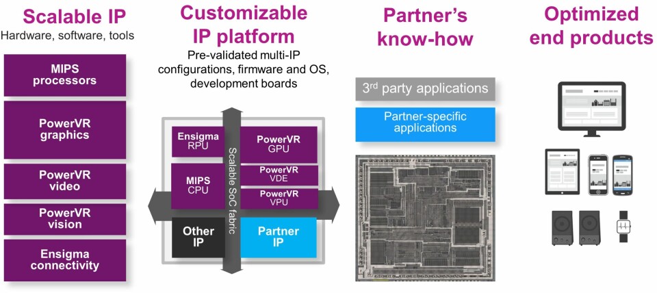 Nye IP-plattformer for IoT