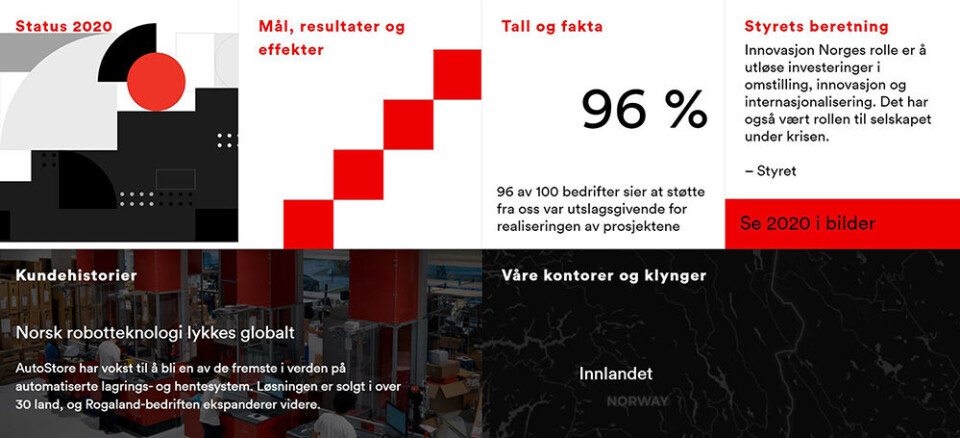 Ifølge Innovasjon Norges årsrapport for 2020 ble fjoråret et rekordår målt i støtte til næringslivet.