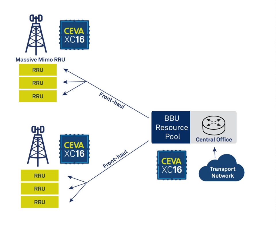 Den nye prosessoren er bl.a. tiltenkt oppgaver i 5G basestasjoner og aksesspunkt.