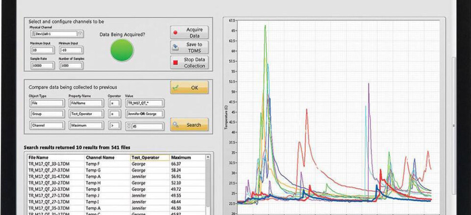 LabVIEW Home Bundle tilgjengelig hos Farnell