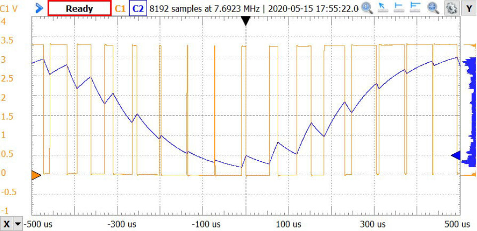 Figur 3: Digital PWM-signal i oransje og det demodulerte analoge signalet i blått. Klokkefrekvens 500 kHz. Frekvensen til PWM-signalet er konstant, men driftssyklusen endres for hver periode. PWM-perioden har samme størrelsesorden som lavpassfilterets tidskonstant, så det filtrerte signalet er ikke en ren sinusbølge.