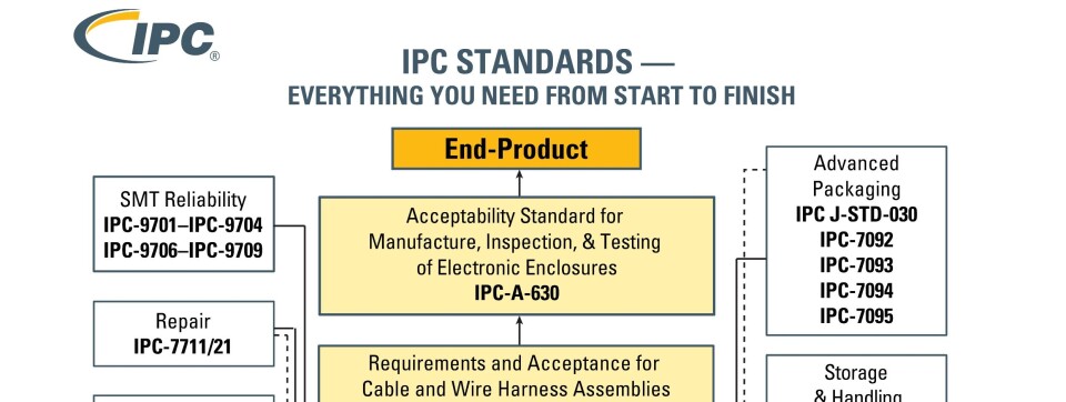 Inviterer til IPC-dag
