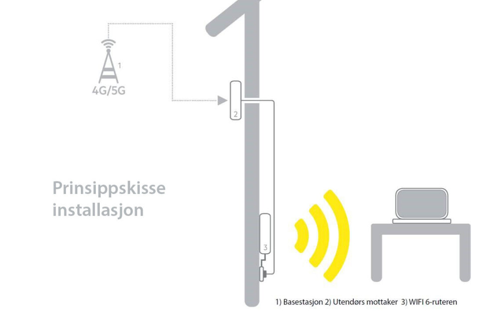 Lanserer trådløst bredbånd