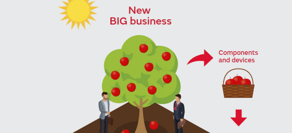 Illustrasjon: Murata/Open Innovation