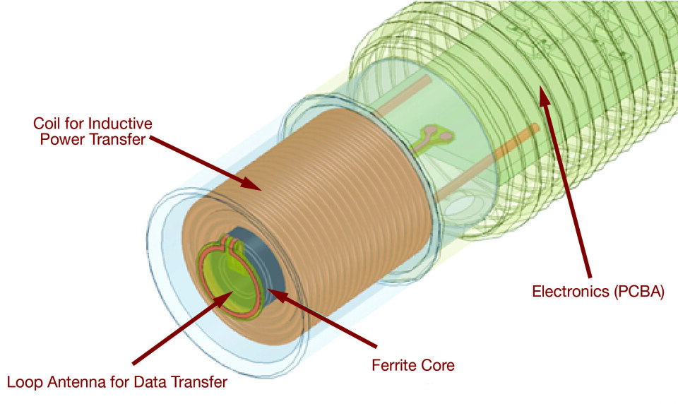 Figur 4. Implementert i en M30-type er nærfelts sløyfeantenneutforming for en kontaktløs tilkoblingsbasert datalink symmetrisk, for å tillate rotasjon.