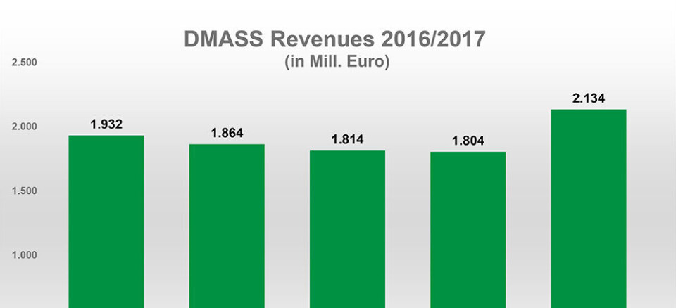 DMASS: Doblet i inngangen til 2017