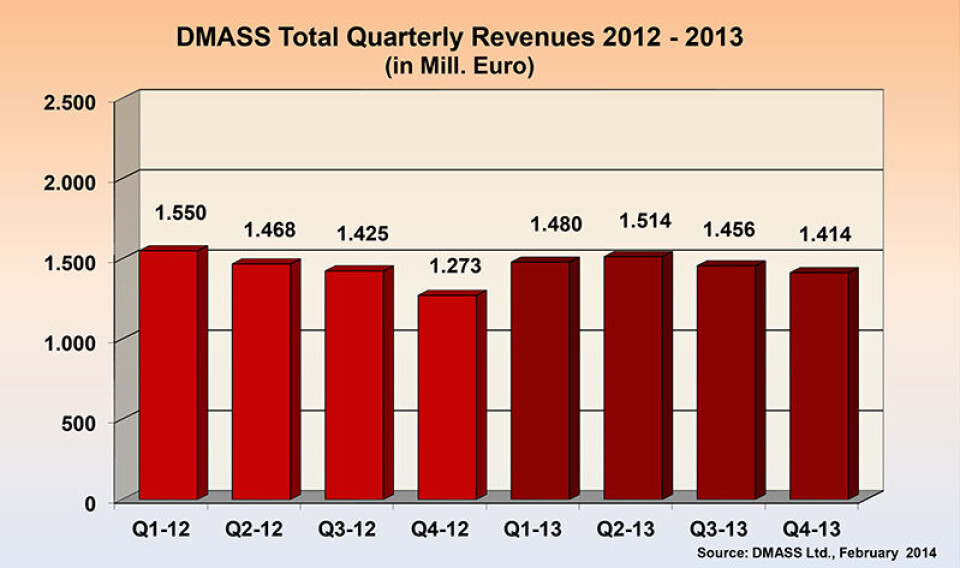 Distributørenes salgstall går både opp og ned, men for 2014 er DMASS positive.