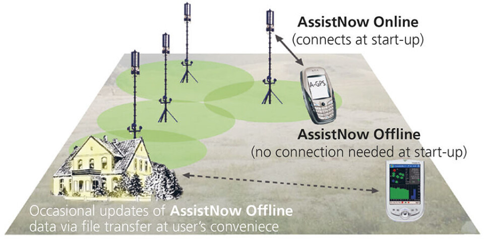 Figur 4: A-GNSS gjør det mulig å fastsette posisjon raskere ved å kombinere satellitt- og trådløse nettverksdata.