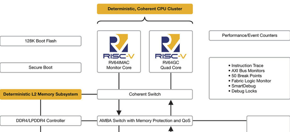 Bringer sanntid til Linux med RISC-V