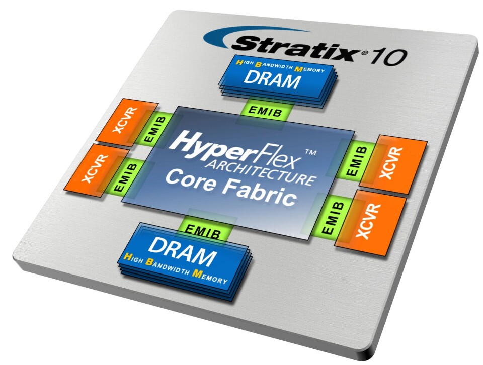 Stratix 10 DRAM SiP