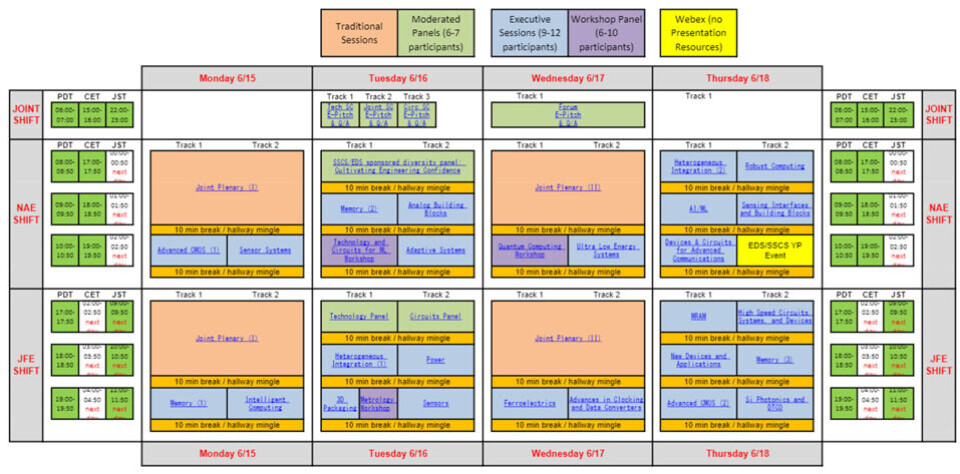 Virtuelt VLSI-symposium