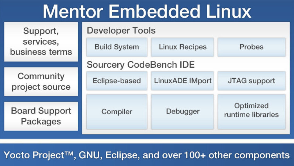 Linux for AMD applikasjonsprosessor