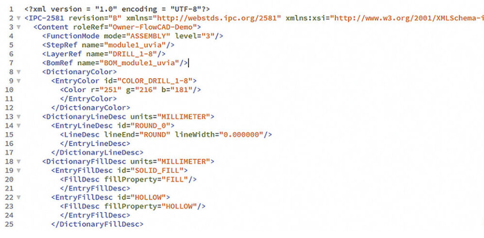 Lesbar IPC-2581 informasjon i XML format.