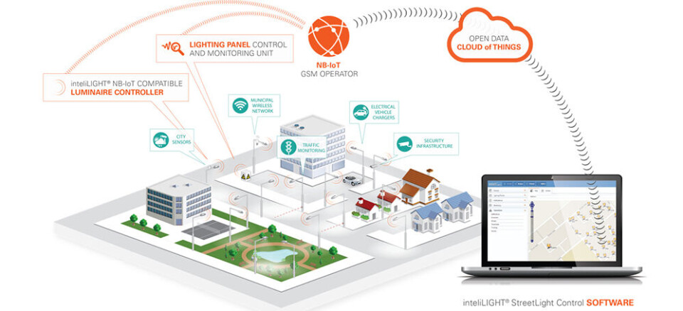 Verdens første smalbånd IoT for gatebelysning