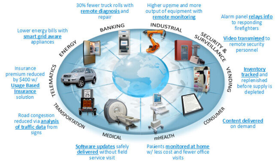 Wind River med skytjenester for IoT