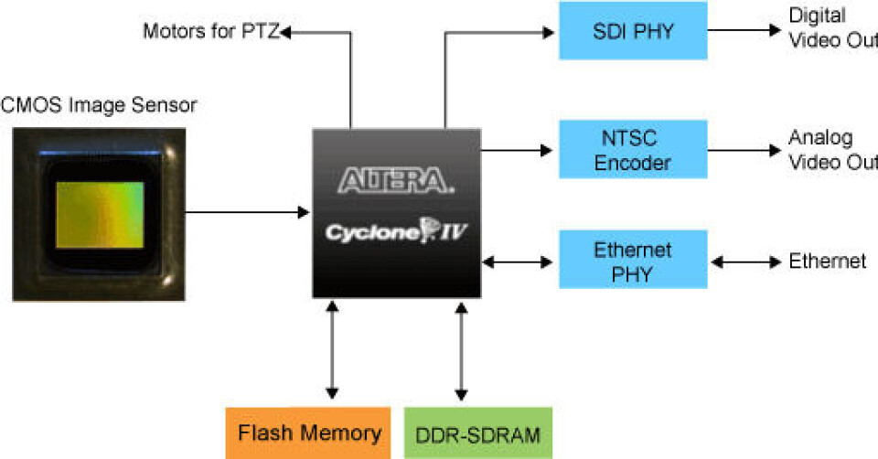 Dugnad for videobrikker