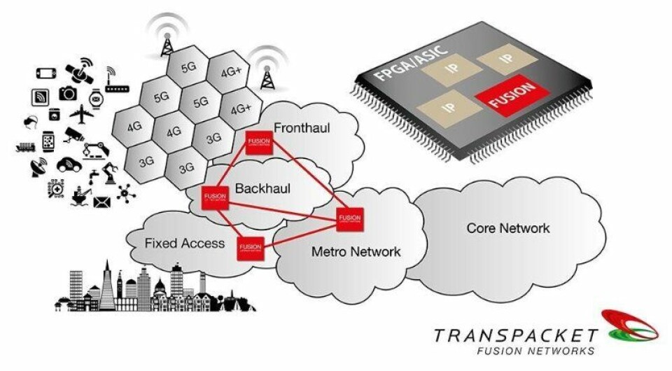 Lanserer IP for eCPRI