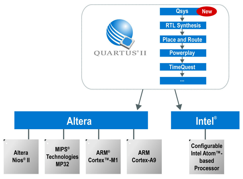 MIPS-kjerne for FPGA