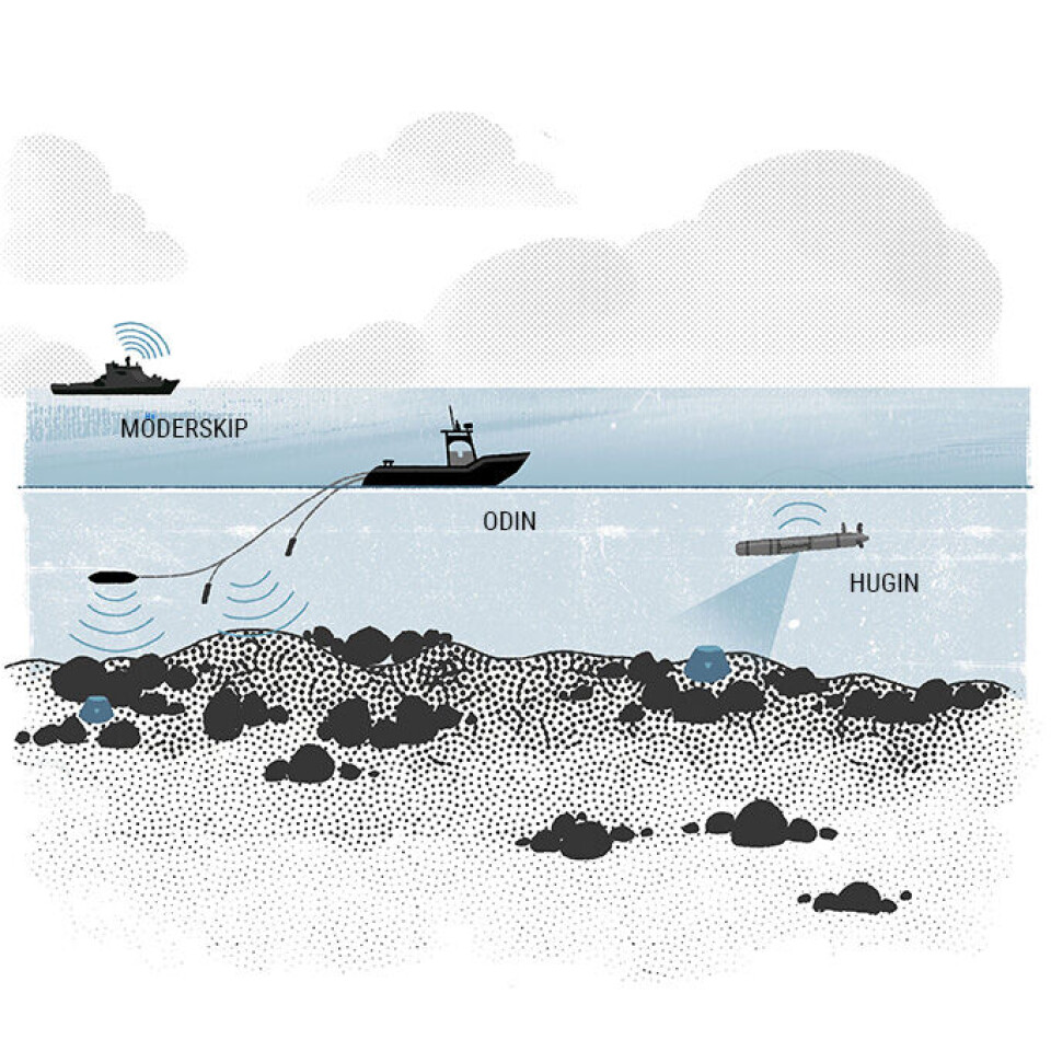 FFI driver aktiv forskning på autonome og ubemannede systemer. Blant annet har Sjøforsvaret valgt å gå for ubemannede plattformer for minejakt, som Odin og Hugin.