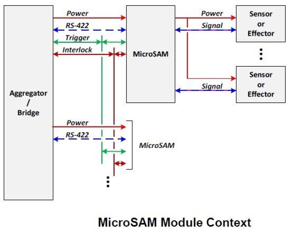 PICMG ratifiserer MicroSAM