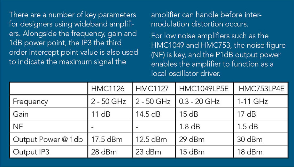 The Rise of Wideband Wireless