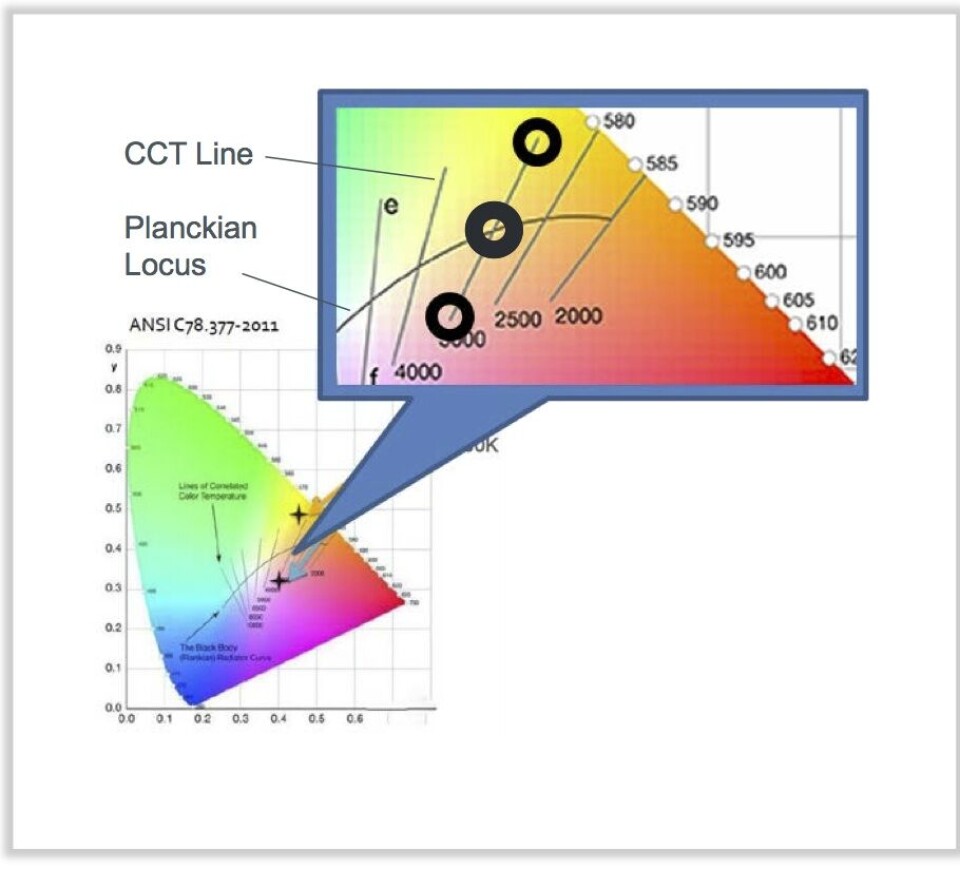 XYZ-teknologi gir et riktigere fargebilde enn RGB.