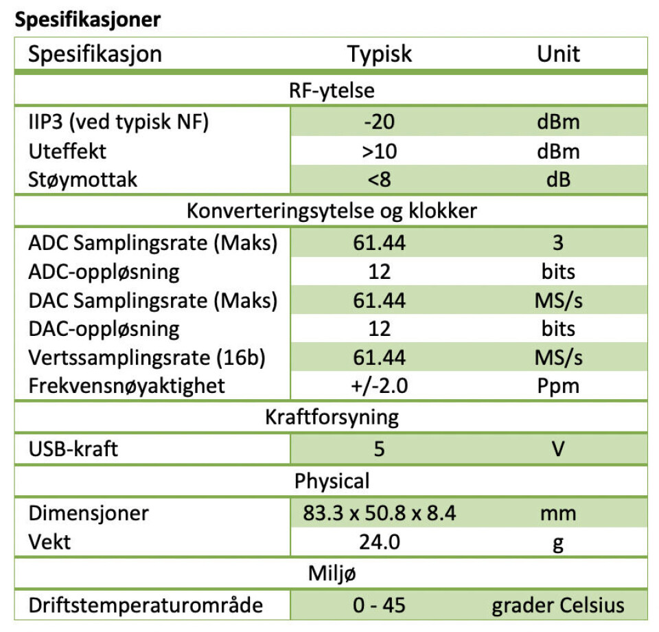 Digilent introduserer USRP B205mini-I FPGA-basert programvaredefinert radioplattform
