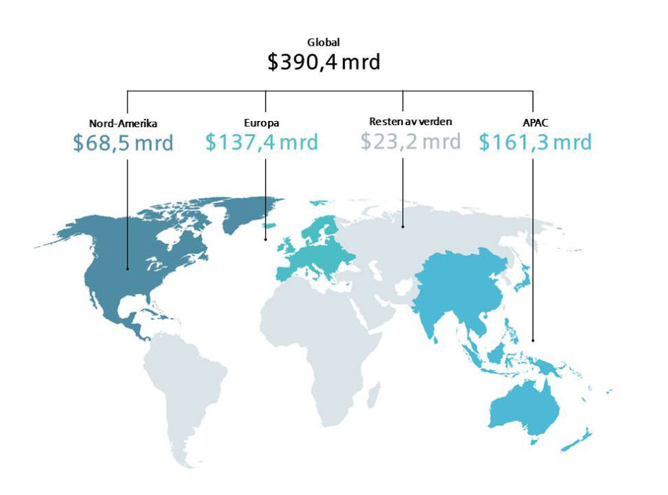 Den globale investeringsutfordringen fordelt på regioner.