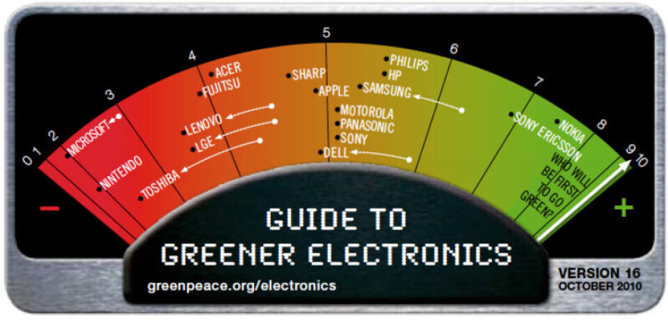 Siste versjon av 'Guide to Greener Electronics' fra Greenpeace skaper problemer for IPC.