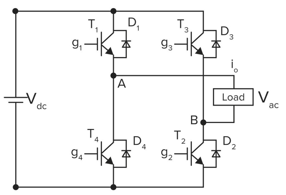 Figur 1. En enkel enfase fullbro-inverter.