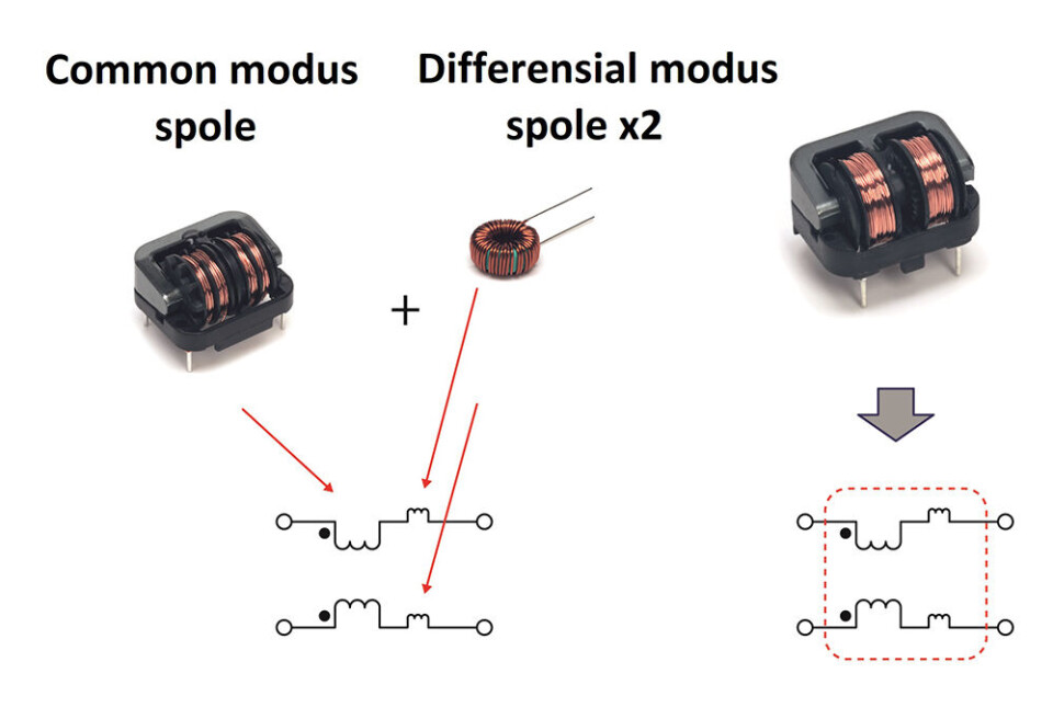Figur 4. Dobbeltmodus-spoler integrerer tre magnetiske komponenter, noe som reduserer størrelsen og antall komponenter.