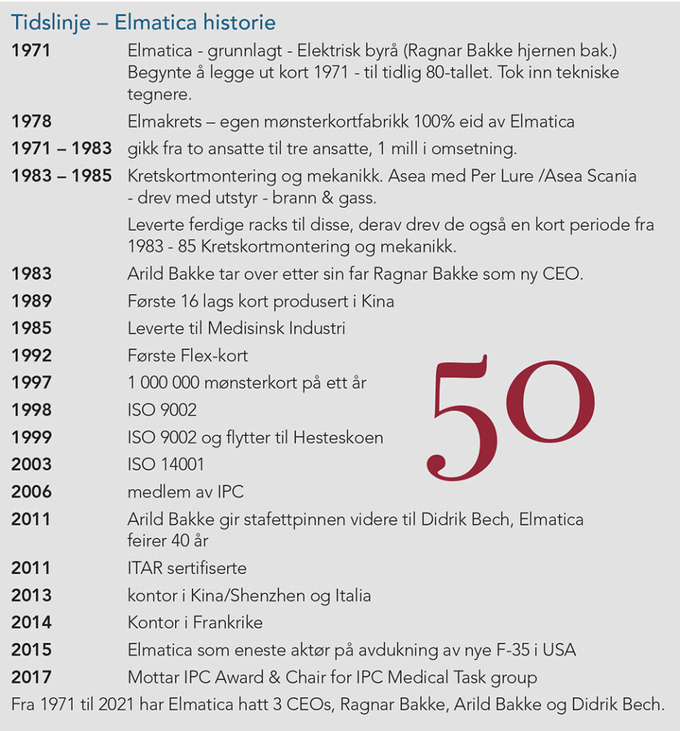 50 år med mønsterkort og moro