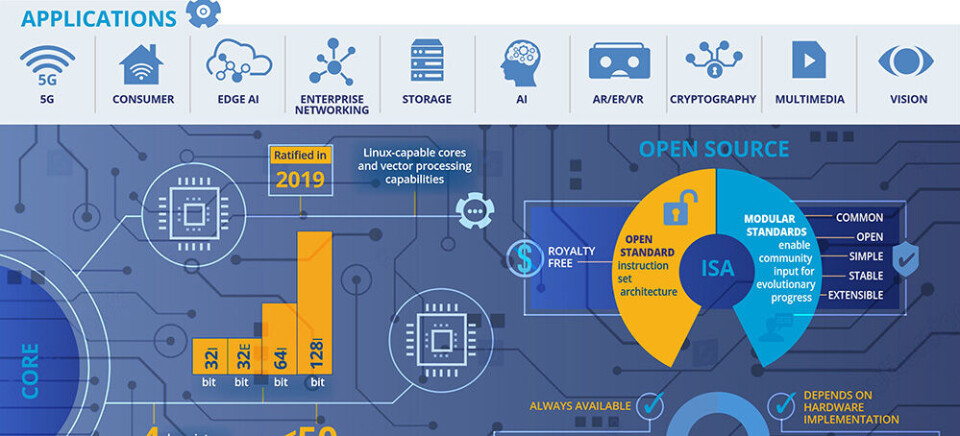 Illustrasjon: Mouser Electronics.