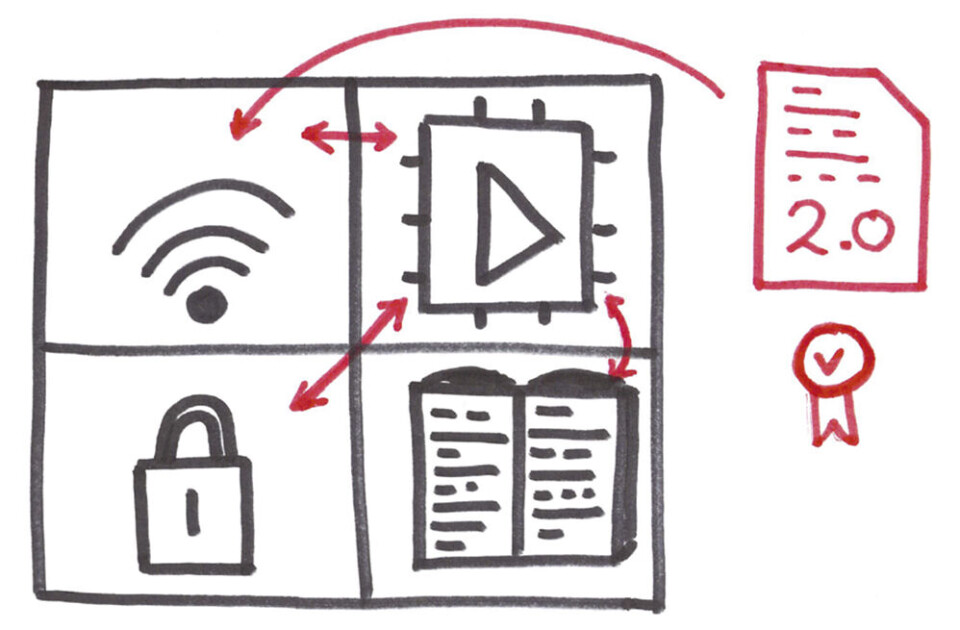 Fig.1: Kjernelementer i en IoT-løsning.