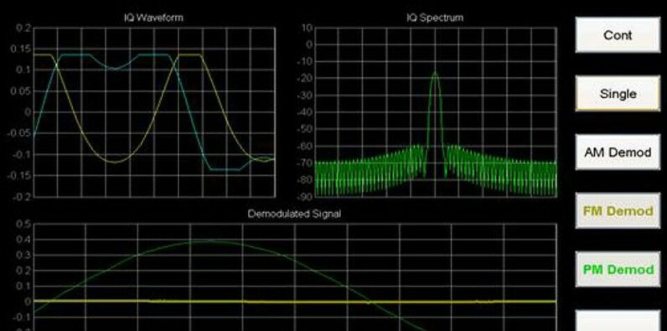 Analysatorer med Matlab
