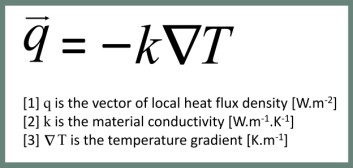 Fouriers lov om termisk ledning (Kilde: PRBX) Fouriers lov om termisk ledning (Kilde: PRBX)