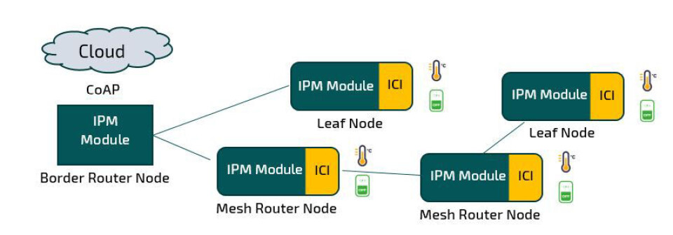 Webinar om RIIM Mesh-nettverk