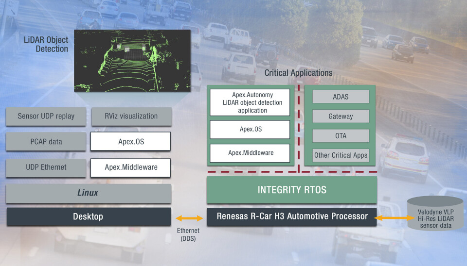 Tryggere løsninger med programvareplattformer for automatisert transport
