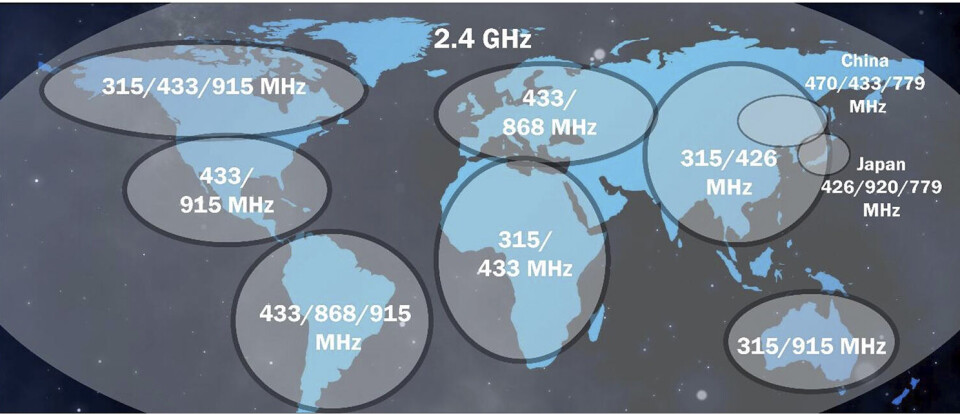 Figur 2. Globale, ulisensierte frekvensspektrum. Figur 2. Globale, ulisensierte frekvensspektrum.