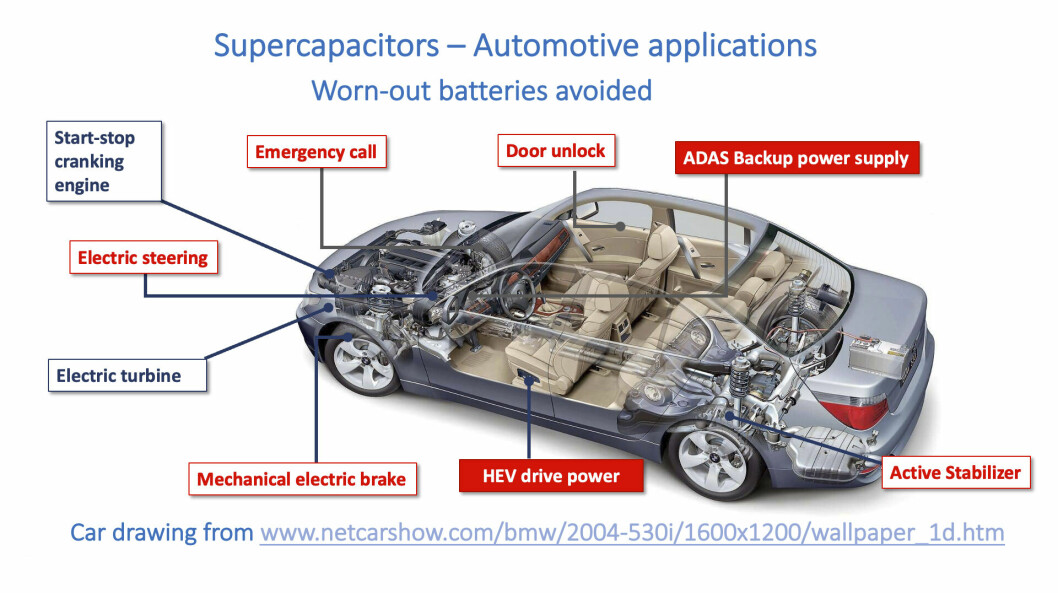 Illustrasjon som viser mange bruksområder for superkondensator i bil.