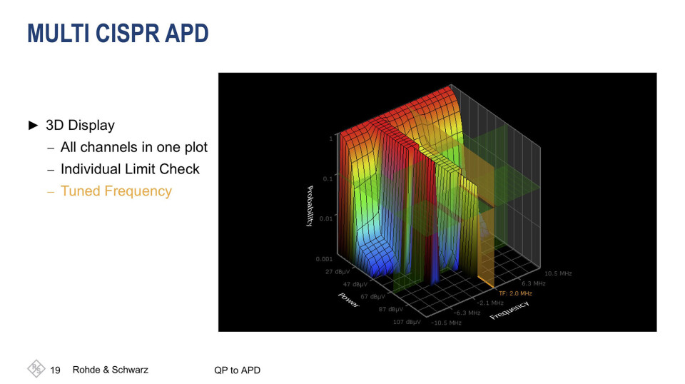 3D-visualisering av alle kanalene i ett plott. 3D-visualisering av alle kanalene i ett plott.