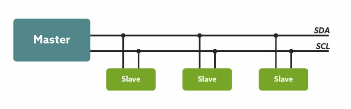 Figur 1: I2C-tilkobling som viser strekking eller drift av flere slaver. Strekking (Stretching) kan dempe kommunikasjonshastigheten ved å holde nede serieklokkelinjen (SCL).
