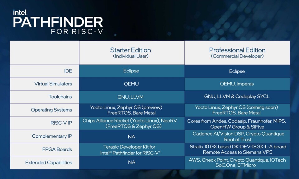 Kvantedrevet sikkerhet for RISC-V